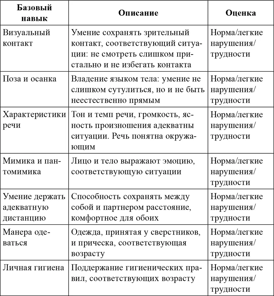 Приложение 2 Оценка сформированности сложных социальных навыков Анкета В - фото 34