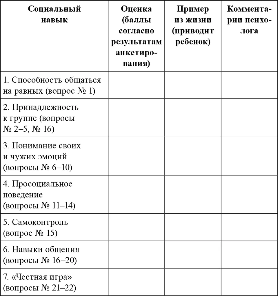 Приложение 3 Детский опросник сензитивности к социальному отторжению - фото 35