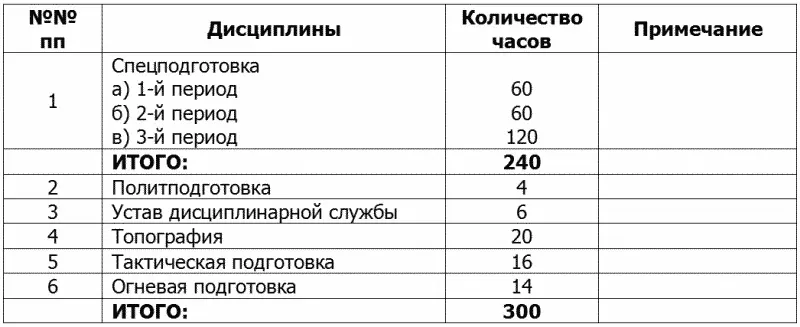 ОРГАНИЗАЦИОННОМЕТОДИЧЕСКИЕ УКАЗАНИЯ 1 Занятия проводить ежедневно по 10 - фото 1