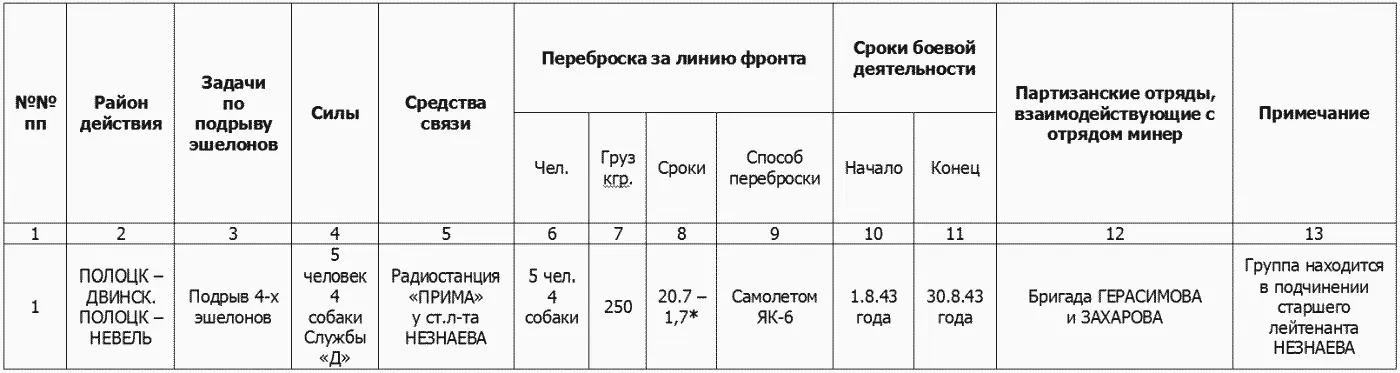 Видимо опечатка имеется в виду 18 И О НАЧАЛЬНИКА ШТАБА БРИГАДЫ МАЙОР - фото 2