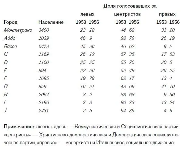 В Монтеграно и соседних коммунах стоит человеку занять выборную - фото 4