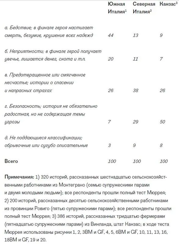Обычные люди принадлежащие к другой культуре при прохождении теста не - фото 12