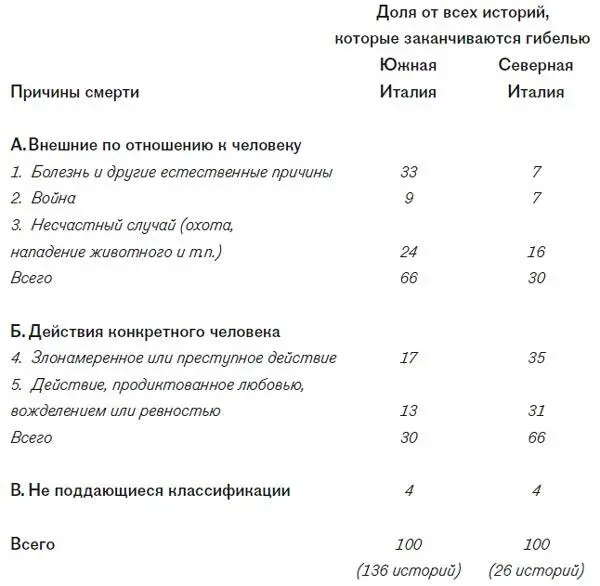 В таком пугающем мире взрослый член семьи не может рассчитывать только на - фото 13