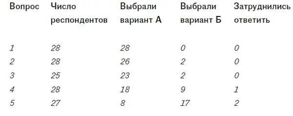 С другой стороны когда качества потенциально опасные для семьи - фото 15