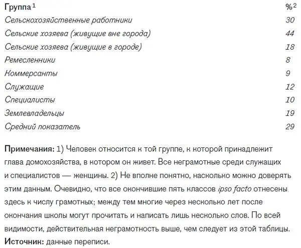 Таблица 3Землепользование в Монтеграно 1954 Таблица 4Использование - фото 21