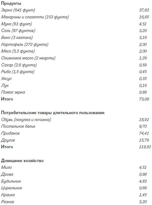 Продолжение табл 7 Таблица 8Минимальное приданое corredo дочери - фото 26