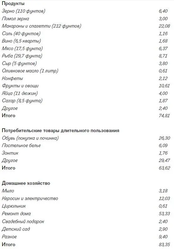 Продолжение табл 10 Таблица 11Состав домохозяйств у разных социальных - фото 31