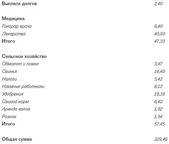Таблица 11Состав домохозяйств у разных социальных групп Монтеграно 1951 - фото 32
