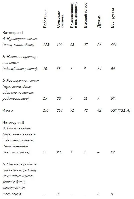 Продолжение табл 11 Приложение Б Ответы на задания тематического - фото 33