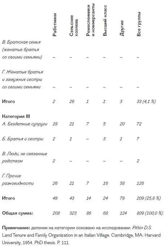 Приложение Б Ответы на задания тематического апперцептивного теста южная - фото 34