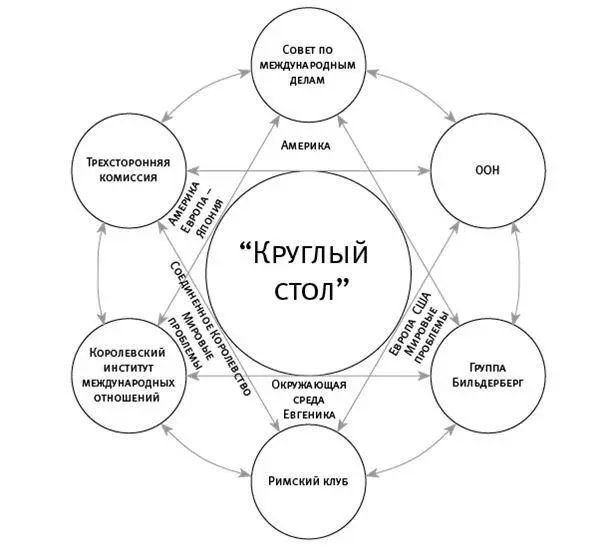 Илл 21 Миф о сети лорда Милнера Такому преувеличенному представлению о - фото 21