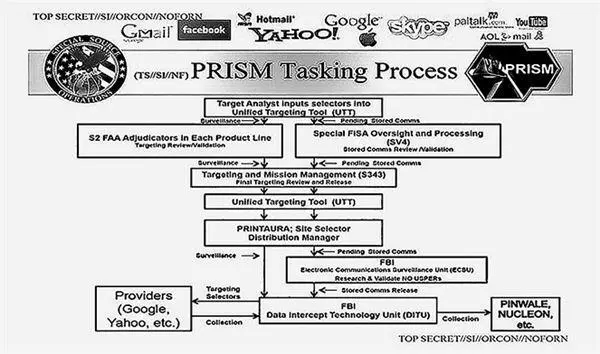 Илл 42 Опубликованный WikiLeaks секретный слайд с описанием PRISM программы - фото 42