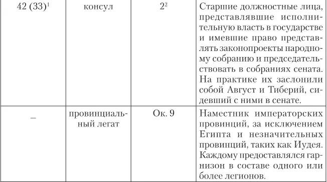 Плебеи были обязаны занимать или эдильство или трибунат Патрициям разрешалось - фото 4