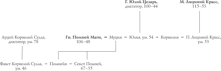 ВТОРОЙ ТРИУМВИРАТ И РОДСТВЕННЫЕ СВЯЗИ ПОТОМКОВ ЕГО УЧАСТНИКОВ - фото 5