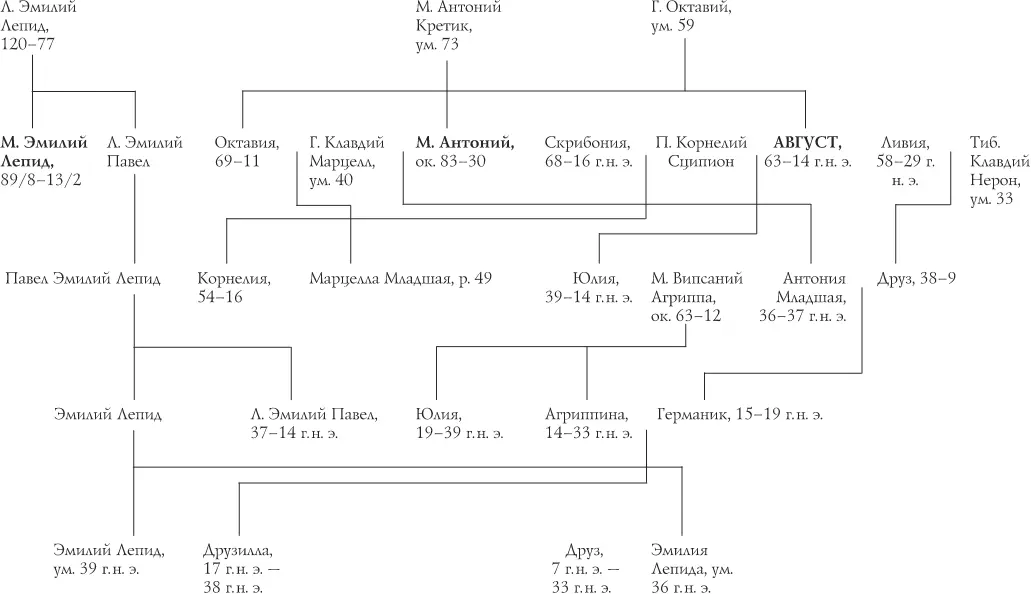РОДСТВЕННИКИ АВГУСТА a СЕМЕЙСТВО АВГУСТА ЛИВИИ И ОКТАВИИ ПОСЛЕ СМЕРТИ - фото 6