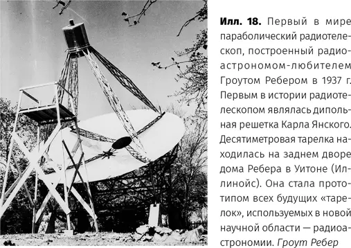 Так родился новый метод изучения Вселенной 102 В честь первопроходца Янского - фото 19