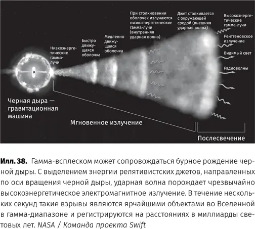Гиперновая звезда еще более экстремальное событие при котором формируется - фото 39