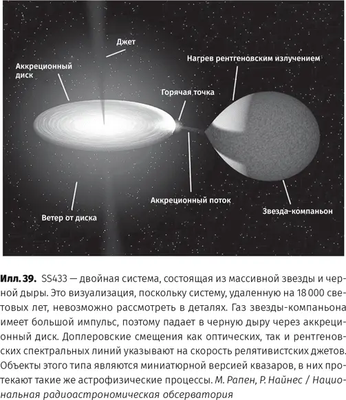 Что можно сказать о нижней границе масс сверхмассивных черных дыр Давайте - фото 40