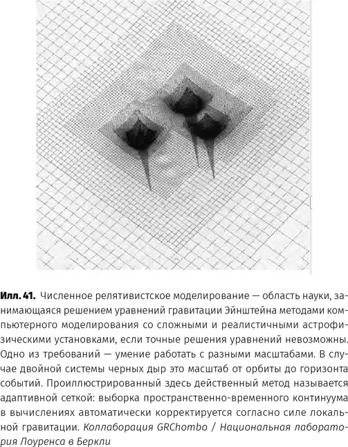 Мы рассматриваем три уровня сложности Первый уровень сложные взаимодействия - фото 42