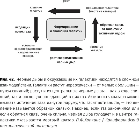 Вселенная как черная дыра Является ли Вселенная черной дырой Между ними есть - фото 43