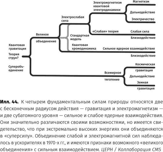 В главе 1 мы увидели что черные дыры характеризуются не только экстремальной - фото 45