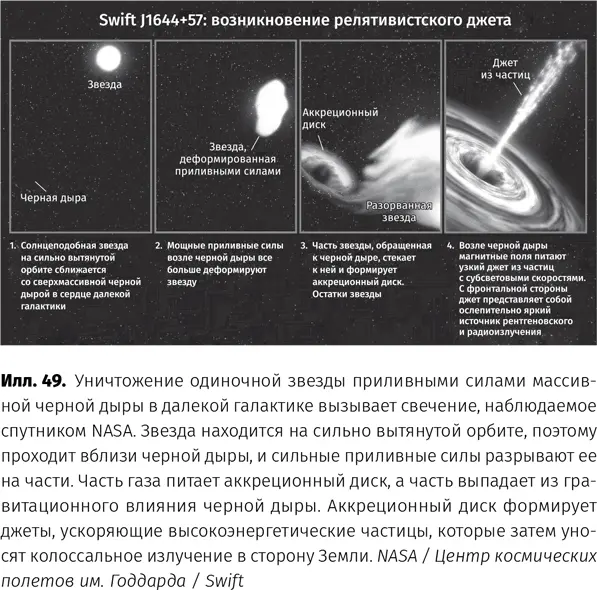 Что говорят наблюдения Рентгеновские телескопы позволили увидеть около 20 - фото 50
