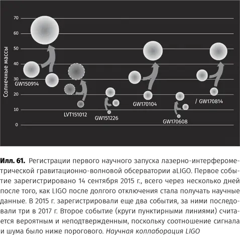 В результате было получено огромное количество данных и родилась астрономия - фото 62