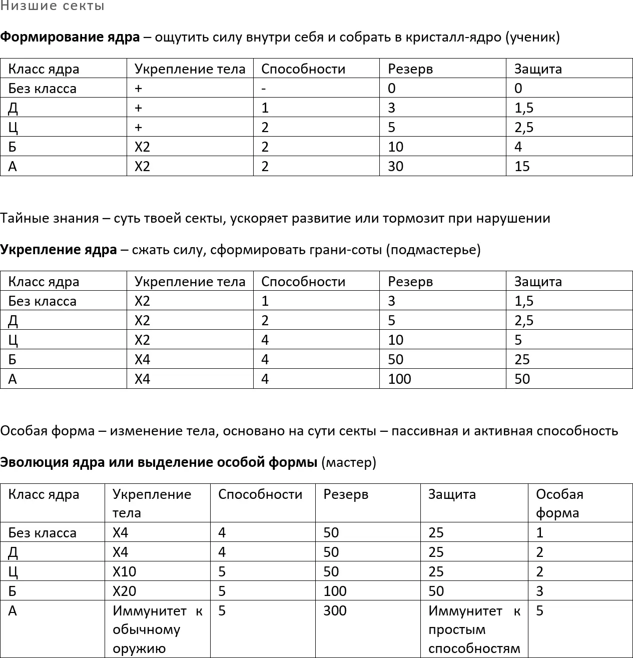 Глава 48 Зорк Никита продолжал изучать гостя пока не сообразил что в - фото 1