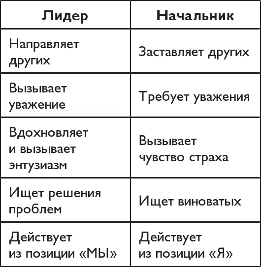 Они достигают целей и результатов Такие люди определяют цели создают - фото 8