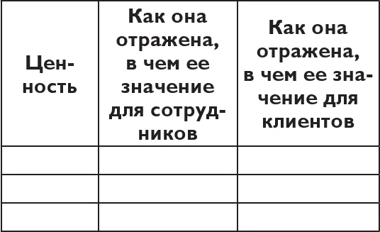 Что вы можете сделать уже сейчас чтобы проработать слабые стороны и лучше - фото 13