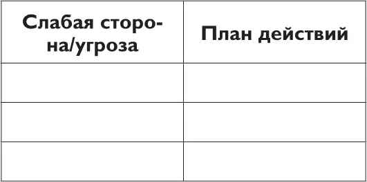 7 Оцените свои лидерские качестваопросник Джона Максвелла Ответьте на - фото 15