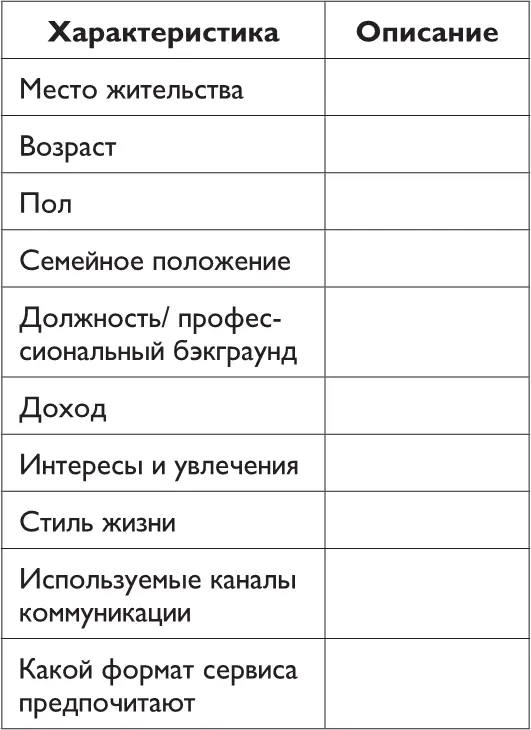 5 Готов ли я приложить все усилия чтобы стать отличным лидером Да Нет - фото 16