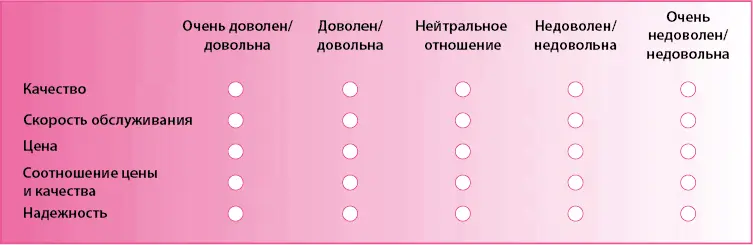 5 Как часто вы пользуетесь нашим продуктомуслугой 6 Пожалуйста напишите - фото 19