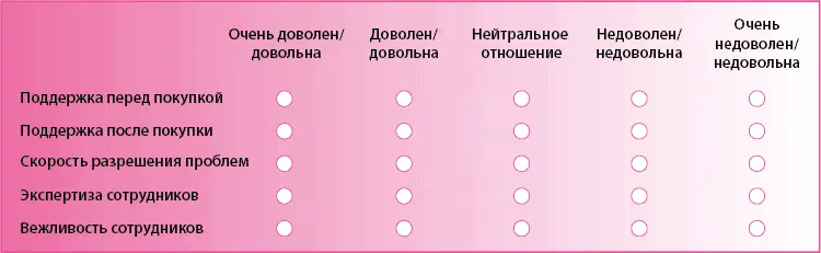5 Как часто вы пользуетесь нашим продуктомуслугой 6 Пожалуйста напишите - фото 20