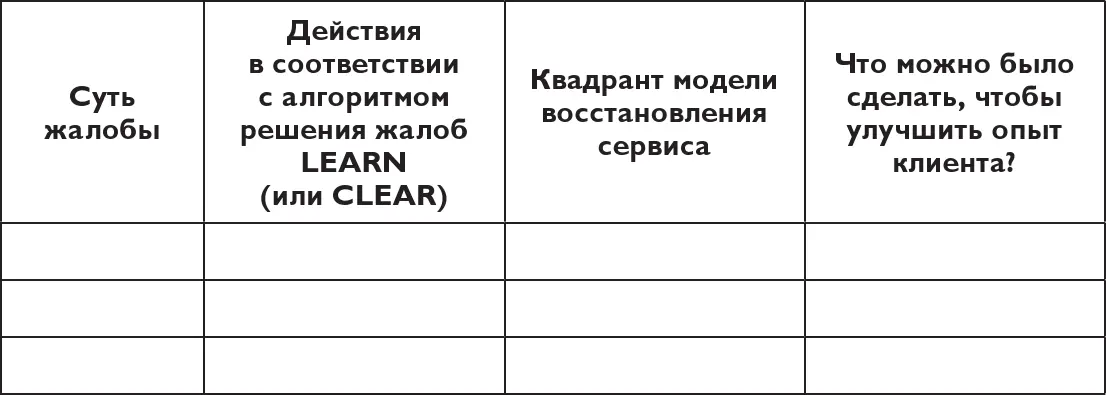 Глава IV Культура Корпоративная культура Успешный бизнес начинается с - фото 26