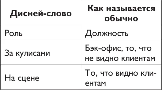 Миф 1 В малых компаниях не существует корпоративной культуры Наличие - фото 27