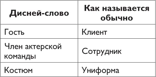 Миф 2 Нужны годы чтобы культура измениласьЭто не так Чтобы измениться - фото 28