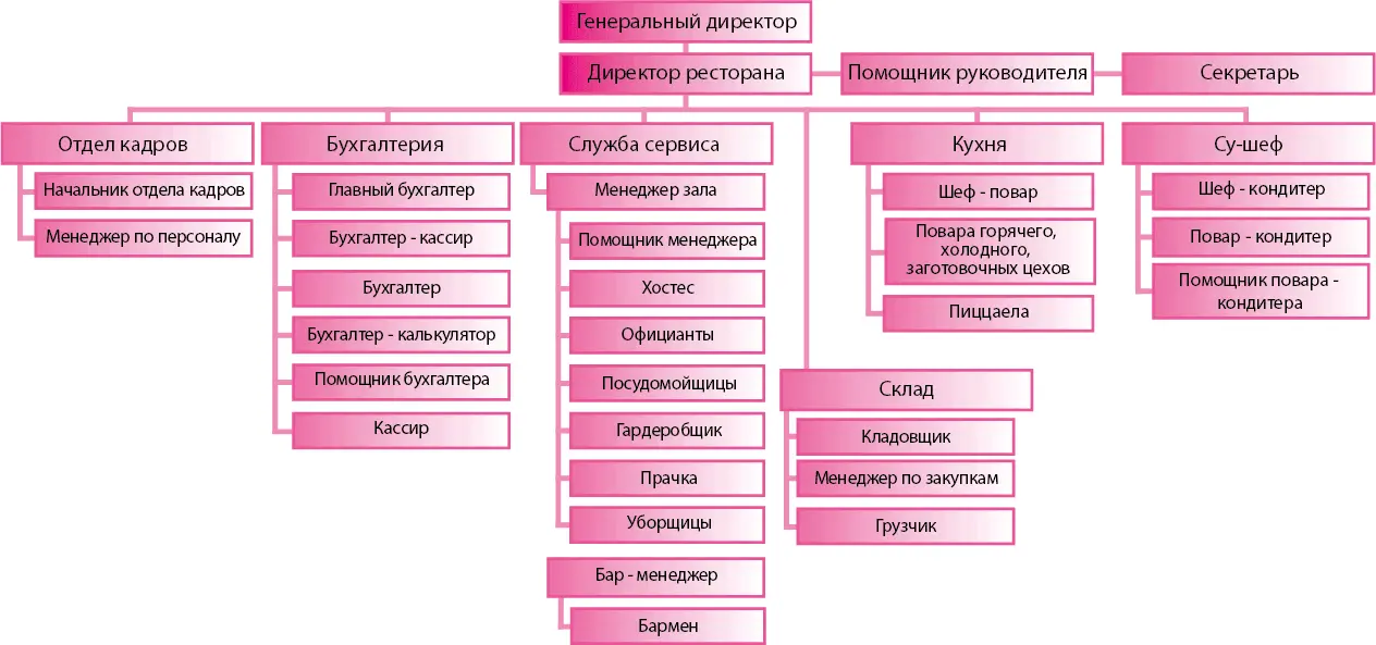 СОБРАТЬСЯ ВМЕСТЕ ЭТО НАЧАЛО ОСТАВАТЬСЯ ВМЕСТЕ ЭТО ПРОГРЕСС РАБОТАТЬ - фото 29