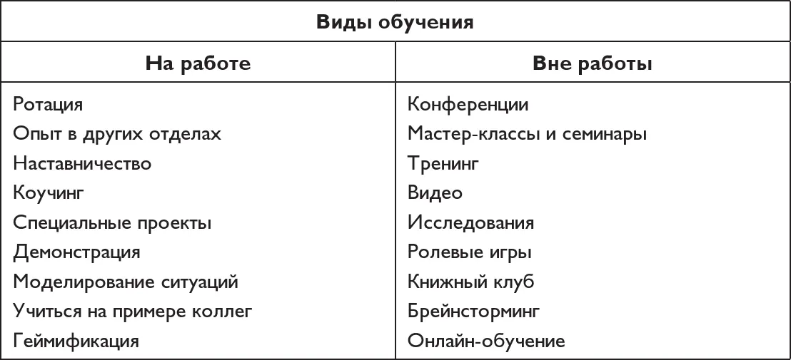 Прежде всего вспомним традиционный офлайнформат когда обучение проводится в - фото 30