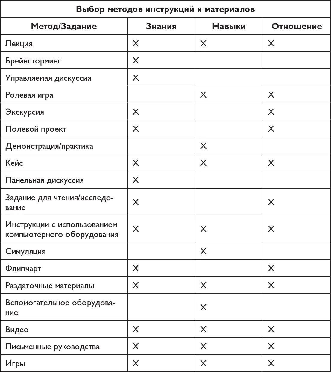 Прежде всего вспомним традиционный офлайнформат когда обучение проводится в - фото 31