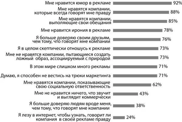 Защита планеты не типичное занятие для Поколения Y а результат духа времени - фото 4