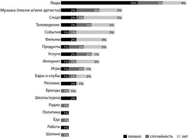 Чтобы разработать общую формулу крутости мы измерили крутость на основе оценок - фото 12