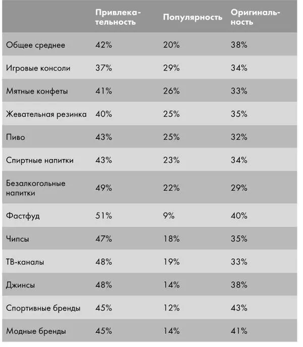 Бренды населяющие эти индустрии не так легко классифицировать Крутые бренды - фото 14