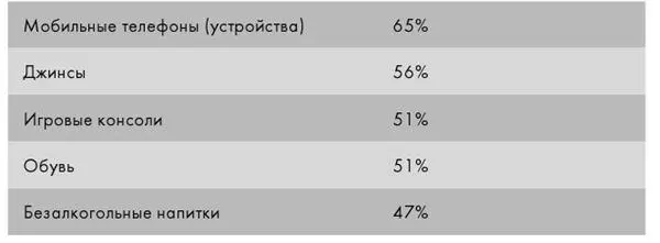 Австралийский бренд страхования AAMI пытался сделать безопасное вождение - фото 15