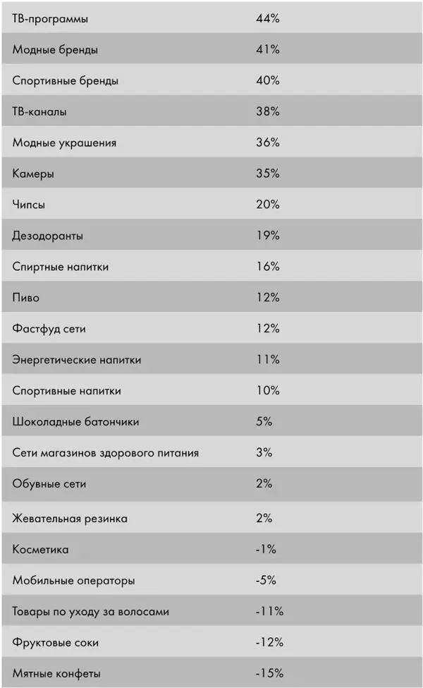 Австралийский бренд страхования AAMI пытался сделать безопасное вождение - фото 16