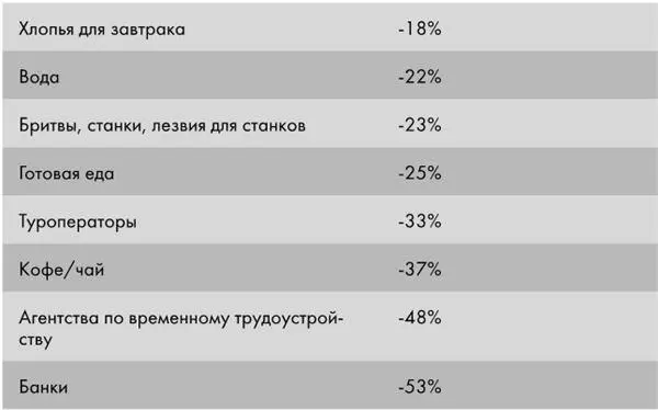 Австралийский бренд страхования AAMI пытался сделать безопасное вождение - фото 17
