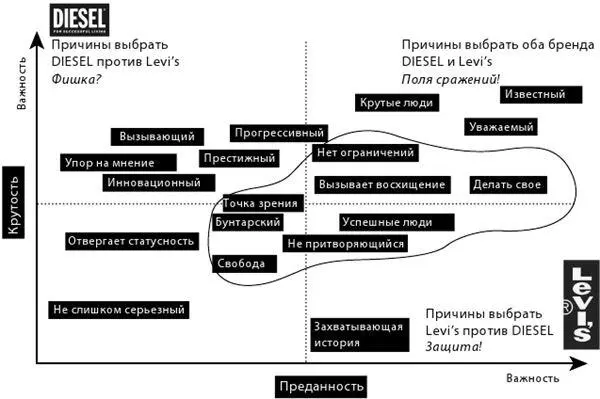 Как бы то ни было в предыдущей главе посвященной аутентичности бренда мы - фото 26