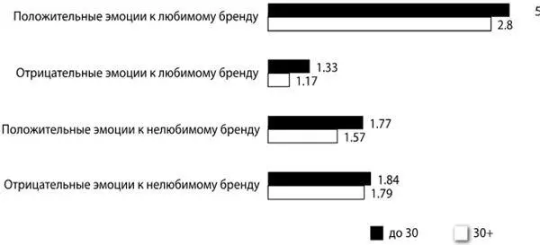 Те же действия мы провели в отношении отрицательных эмоций и результат удивил - фото 33