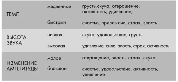 Источник Gardner MP Настроение и покупательское поведение критический обзор - фото 35