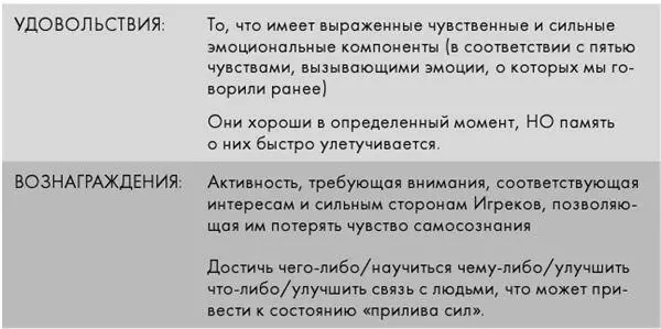 Источник Gardner MP Расположение духа и потребительское поведение - фото 36